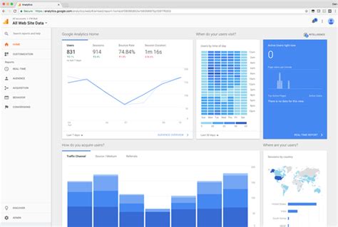 what type of data does google analytics collect to determine user location