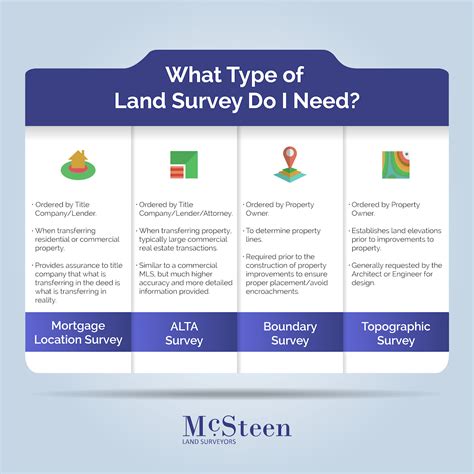 what type of data is a land use survey