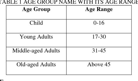 what type of data is age range