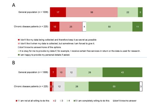 what type of data is an anonymised survey