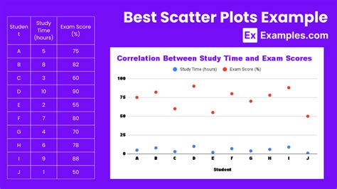 what type of data is best for a scatter plot