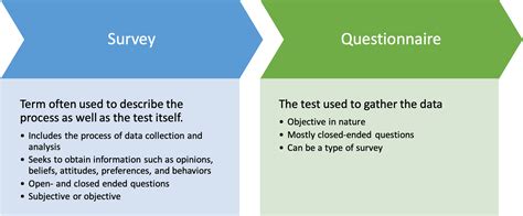 what type of data is surveys and questionnaires