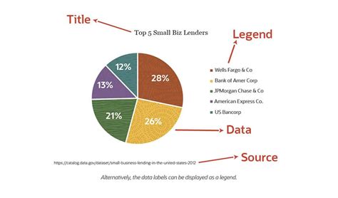 what type of data is used in a pie chart