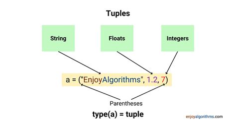 what type of data structure is a tuple in python