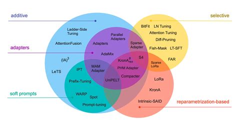 what type of dataset is a large language model llm trained on