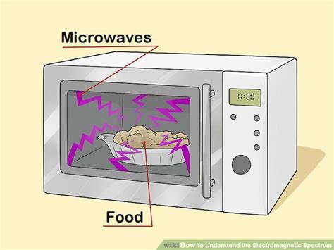 What Type Of Electromagnetic Wave Is Used In A Microwave Oven