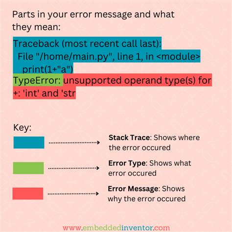 what type of error is a type error in python