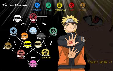 What Type Of Fighting Style Does Naruto Use