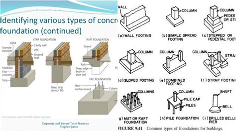 what type of foundation provides the most coverage