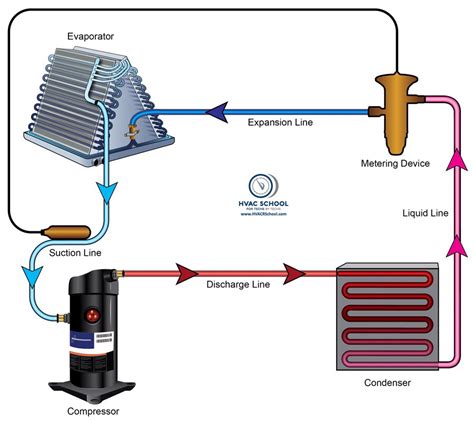What Type Of Freon Goes In A Refrigerator