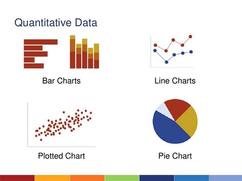 what type of graph to use for quantitative data