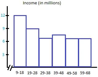 what type of graphs are suitable for quantitative data