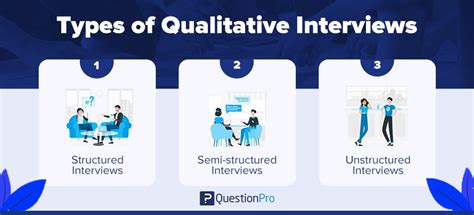 what type of interview is used in qualitative research