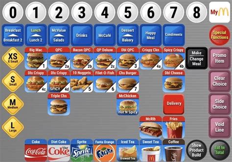 What Type Of Inventory System Does Mcdonald's Use