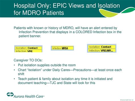 What Type Of Isolation Is Mdro