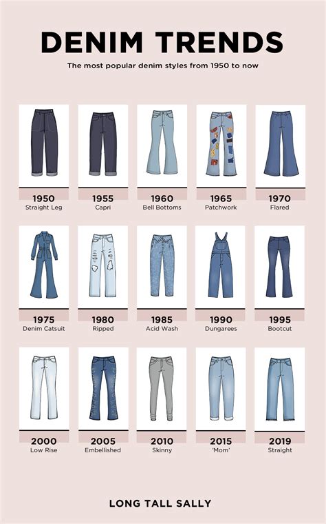 what type of jeans are trending now