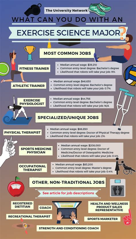 what type of major is exercise science