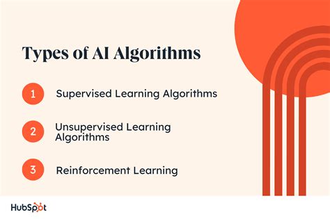 what type of math is algorithms