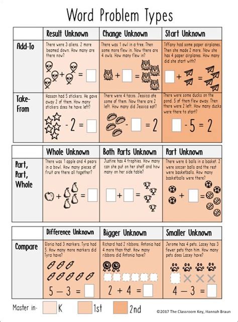 what type of math is word problems