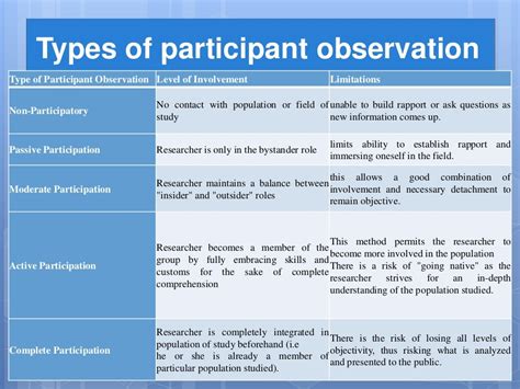 what type of method is participant observation