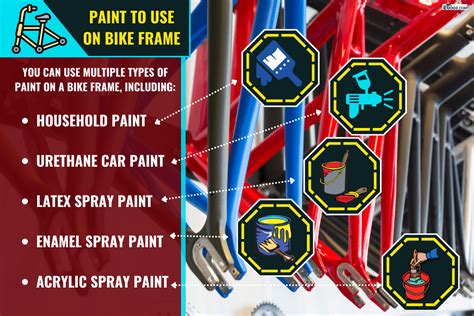 What Type Of Paint To Use On Frames