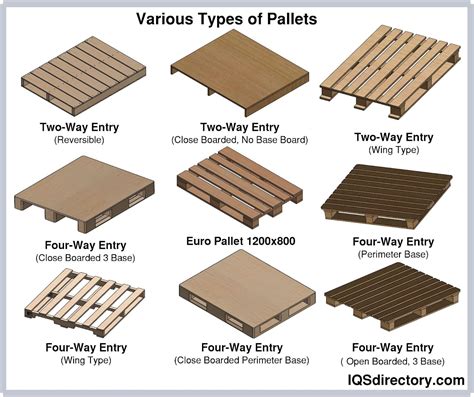 What Type Of Pallet To Use