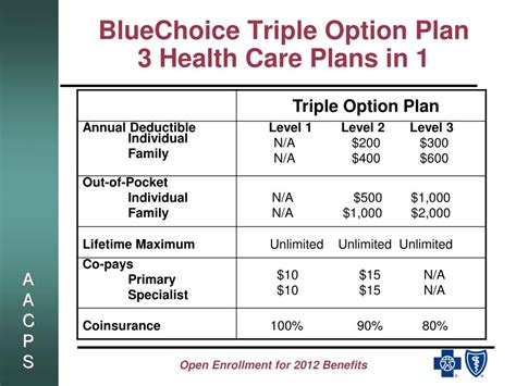 what type of plan is carefirst bluechoice