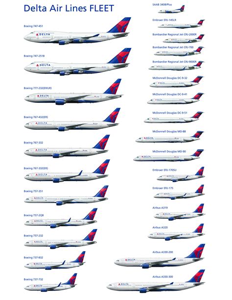 what type of planes does delta fly