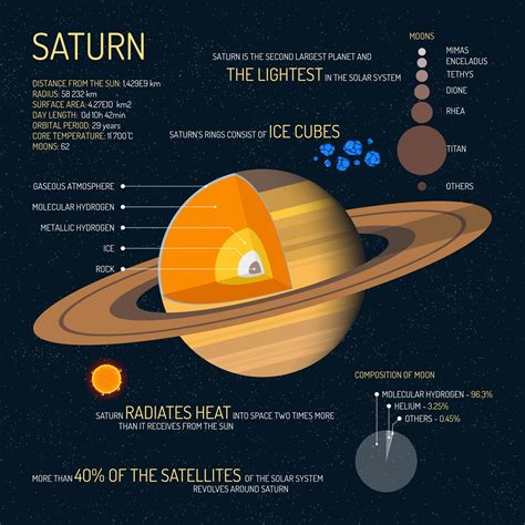 what type of planet is saturn