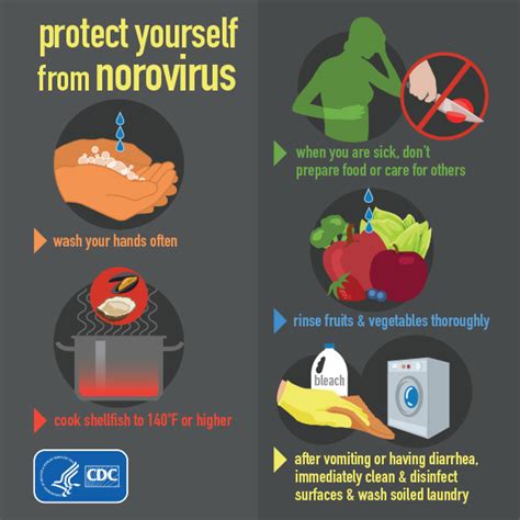 what type of precautions for norovirus