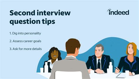 What Type Of Questions Are Asked In A Second Interview