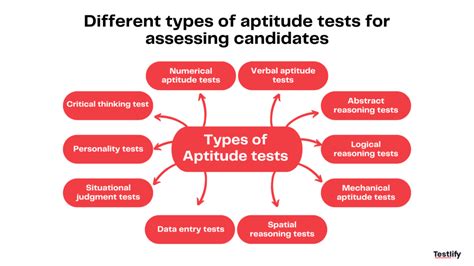 what type of questions are asked in aptitude test