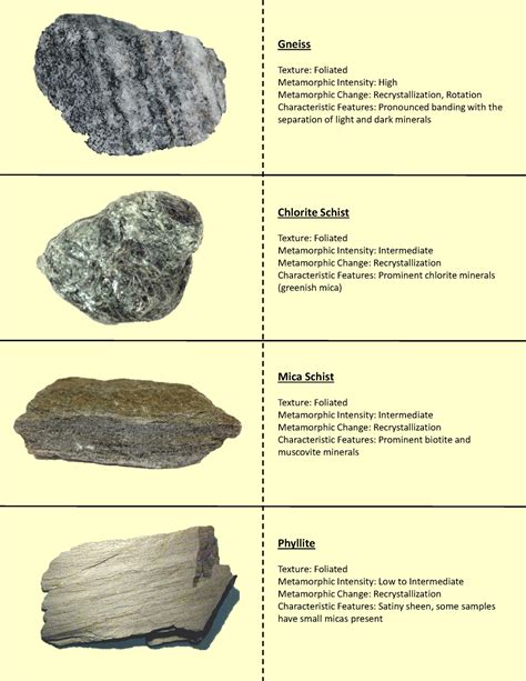 what type of rock is slaty cleavage
