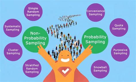 what type of sampling method is an online survey