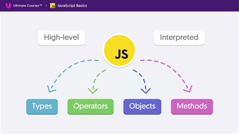 what type of scripting language is javascript