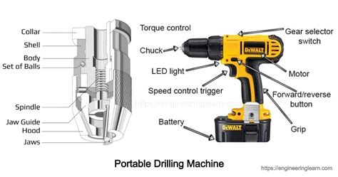 What Type Of Simple Machine Is A Hand Drill