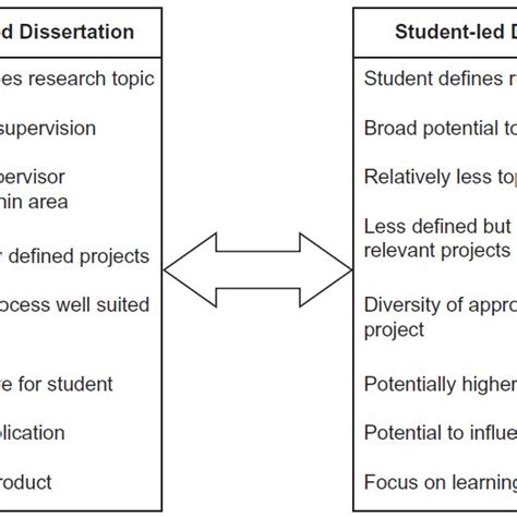 what type of source is a dissertation