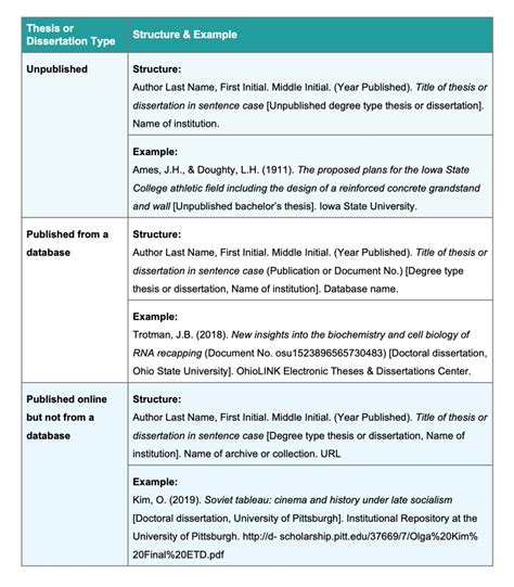 what type of source is a thesis in word