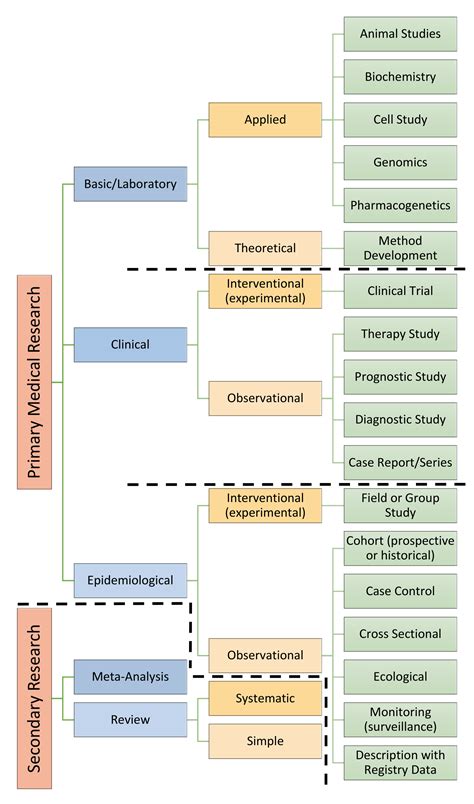 what type of study can be described as a study of studies