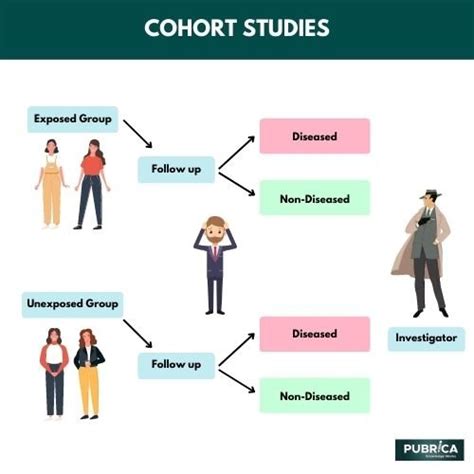 what type of study is a cohort study