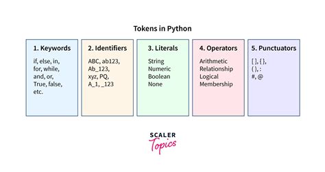 what type of token is if in python