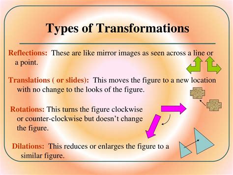 what type of transformation is a reflection