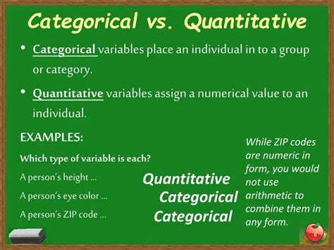 what type of variable is area code quantitative categorical