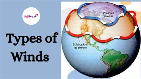What Type Of Wind Is A Frontal Wind