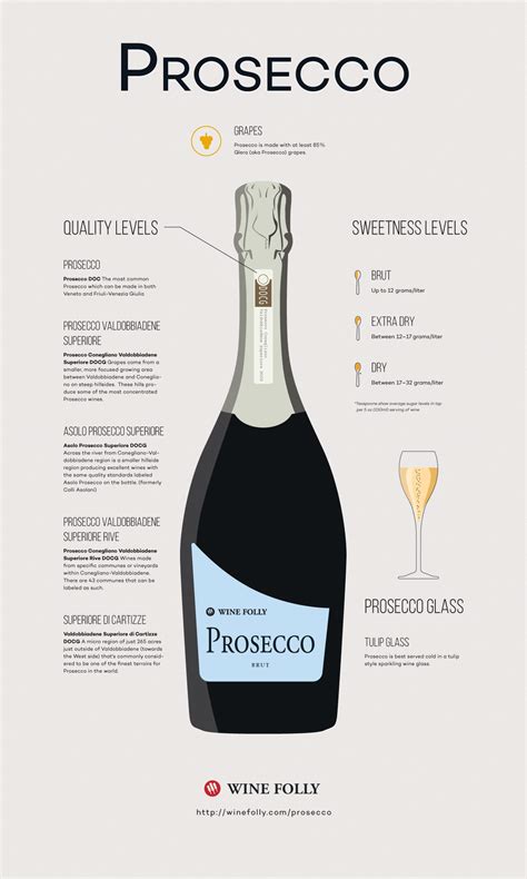 what type of wine is prosecco