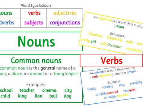 What Type Of Word Is By In Grammar