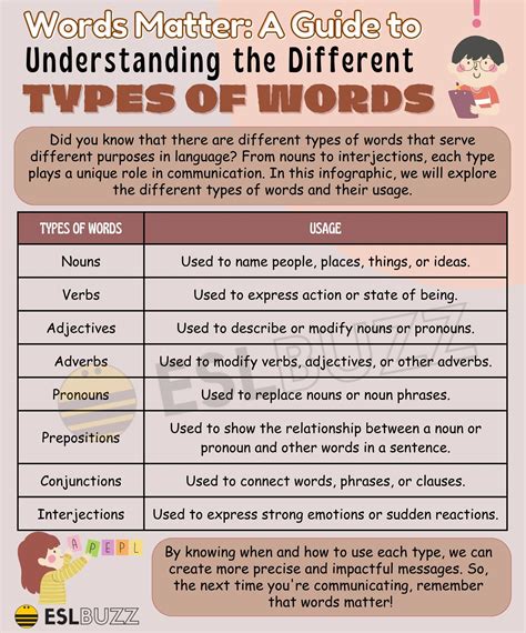 what type of word is using