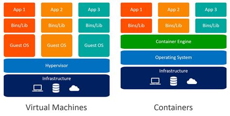 What Types Of Containers Does Kubernetes Support