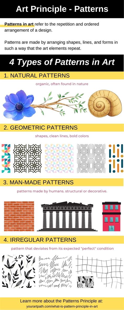 what types of patterns are there' in art