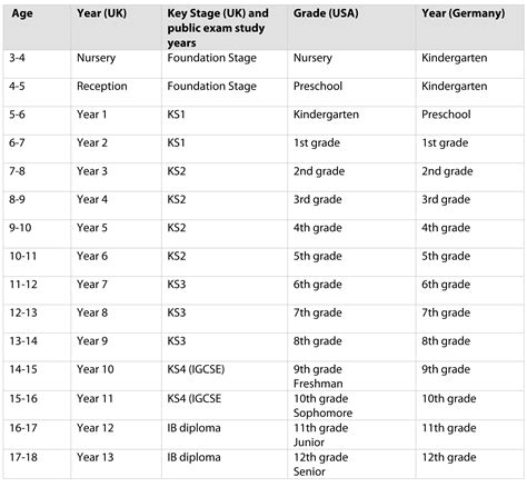 what us grade is uk year 11